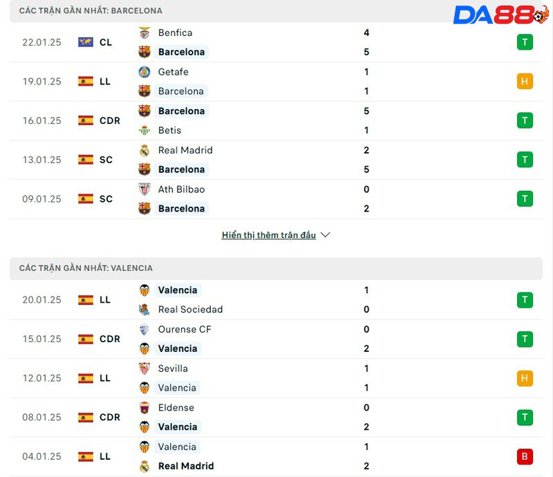 Phong độ của Barcelona vs Valencia Phong độ của Barcelona vs Valencia