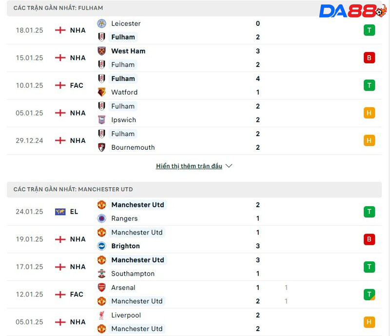 Phong độ của Fulham vs Manchester United Phong độ của Fulham vs Manchester United