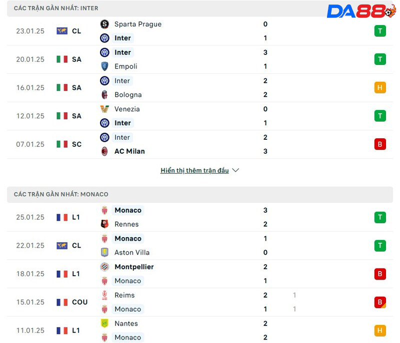Phong độ của Inter vs Monaco Phong độ của Inter vs Monaco