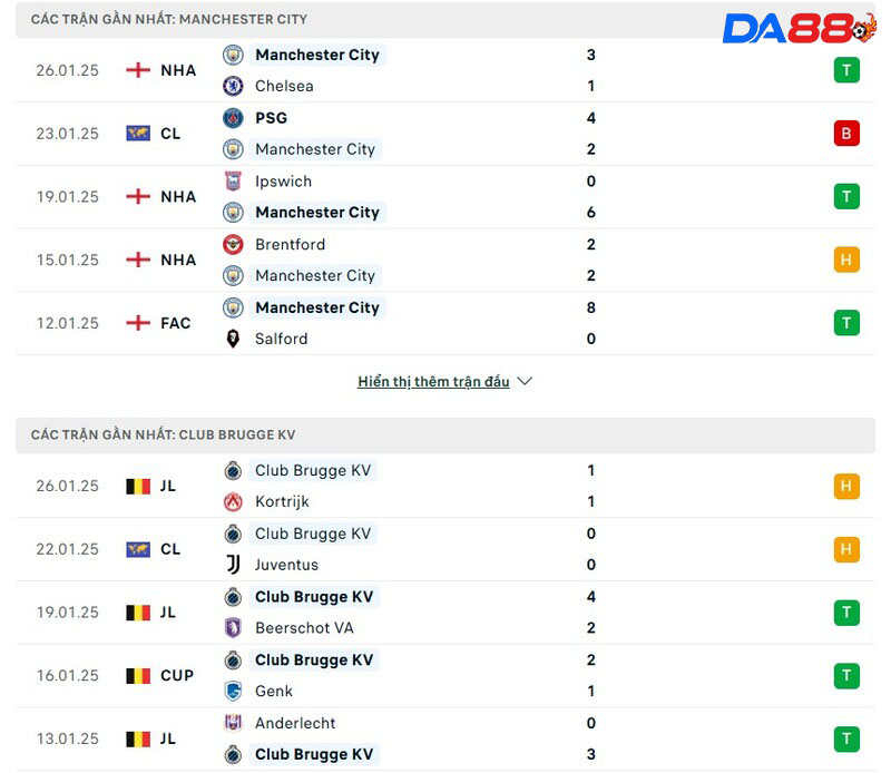 Phong độ của Manchester City vs Club Brugge Phong độ của Manchester City vs Club Brugge