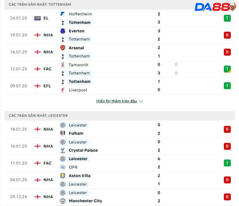 Phong độ của Tottenham vs Leicester Phong độ của Tottenham vs Leicester